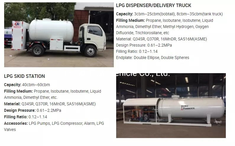 Dpr Standard Plot 30 Tons 60 M3 LPG Gas Filling for Cylinder with Dispenser Pump Motor and Flow Meters